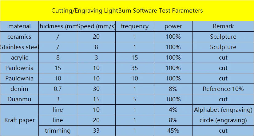 SCULPFUN S9 5.5W Laser Engraver, 0.06mm Ultra-Fine Compressed Spot, Diode Laser, 0.08mm High Precision, Engraving Area 410*420mm
