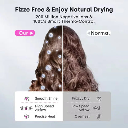 Negative ion hair dryer with high speed and no blades High power silent and quick drying Portable, suitable for home and travel