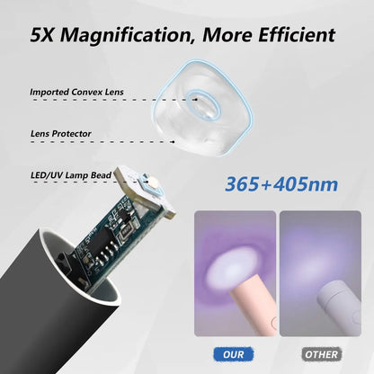 Mini UV Light for Gel Nails, LED Nail Lamp Handheld with Stand, Portable Nail Dryer Rechargeable USB Cordless for Fast Drying