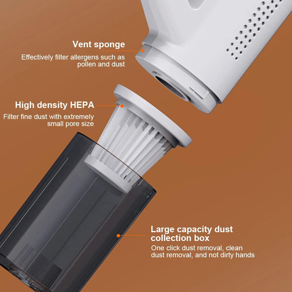 Portable Dust Buster Cordless Handheld Vacuum Cleaner 35500RPM Handheld Dust Collector 13000Pa Mini Car Hoover Home Car Dual Use