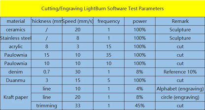 SCULPFUN S9 5.5W Laser Engraver, 0.06mm Ultra-Fine Compressed Spot, Diode Laser, 0.08mm High Precision, Engraving Area 410*420mm